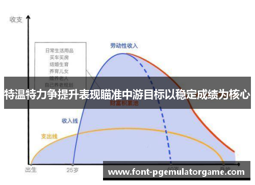 特温特力争提升表现瞄准中游目标以稳定成绩为核心