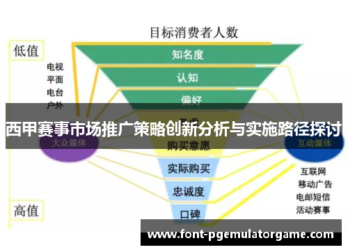西甲赛事市场推广策略创新分析与实施路径探讨