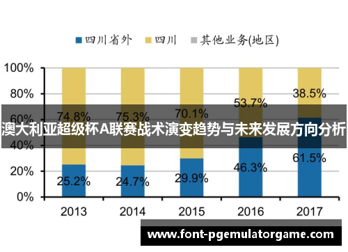 澳大利亚超级杯A联赛战术演变趋势与未来发展方向分析