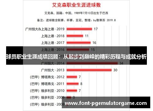 球员职业生涯成绩回顾：从起步到巅峰的精彩历程与成就分析