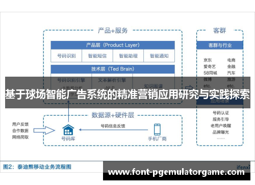 基于球场智能广告系统的精准营销应用研究与实践探索