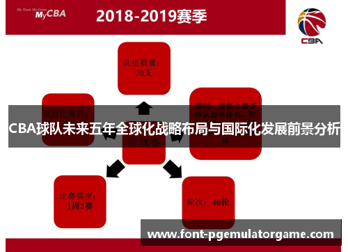 CBA球队未来五年全球化战略布局与国际化发展前景分析