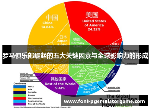罗马俱乐部崛起的五大关键因素与全球影响力的形成