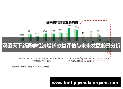 双羽天下新赛季经济增长效益评估与未来发展前景分析