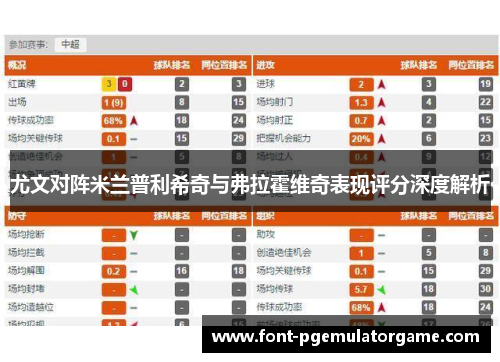 尤文对阵米兰普利希奇与弗拉霍维奇表现评分深度解析