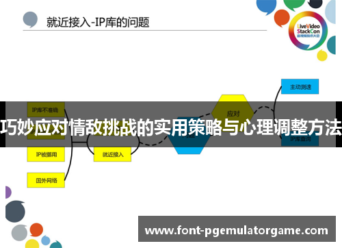 巧妙应对情敌挑战的实用策略与心理调整方法