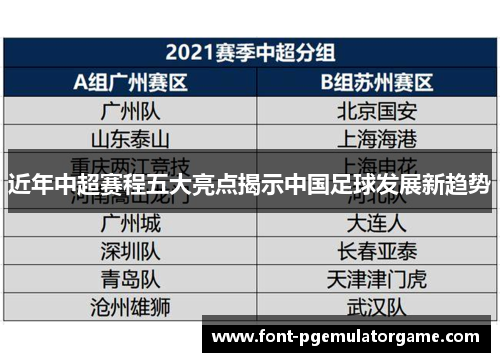 近年中超赛程五大亮点揭示中国足球发展新趋势