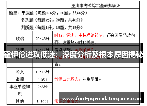 霍伊伦进攻低迷：深度分析及根本原因揭秘
