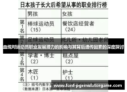 血统对运动员职业发展潜力的影响与其背后遗传因素的深度探讨