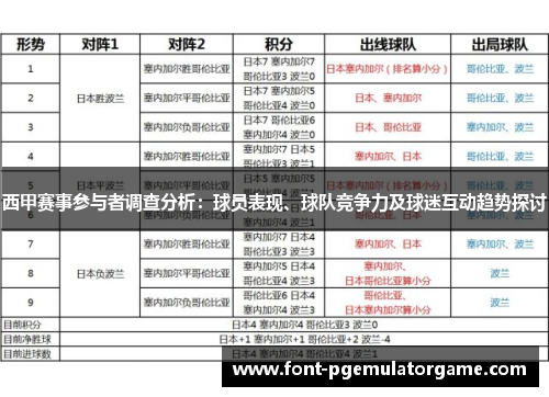 西甲赛事参与者调查分析:球员表现、球队竞争力及球迷互动趋势探讨 西甲赛事参与者调查分析:球员表现、球队竞争力及球迷互动趋势探讨
