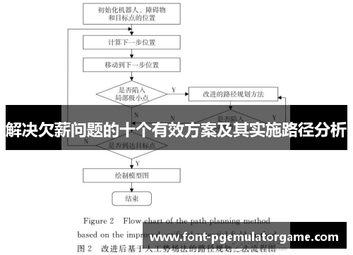 解决欠薪问题的十个有效方案及其实施路径分析 解决欠薪问题的十个有效方案及其实施路径分析