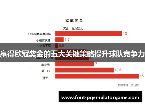 赢得欧冠奖金的五大关键策略提升球队竞争力