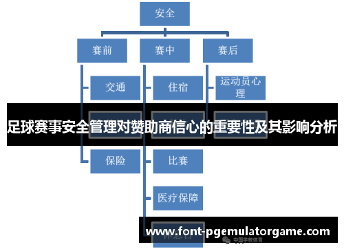 足球赛事安全管理对赞助商信心的重要性及其影响分析