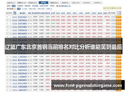 辽篮广东北京首钢当前排名对比分析谁能笑到最后