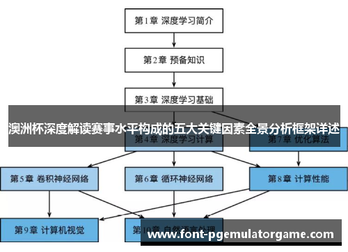 澳洲杯深度解读赛事水平构成的五大关键因素全景分析框架详述 澳洲杯深度解读赛事水平构成的五大关键因素全景分析框架详述