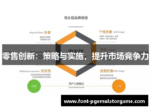 零售创新：策略与实施，提升市场竞争力
