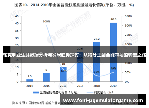 布克职业生涯数据分析与发展趋势探讨：从得分王到全能领袖的转型之路
