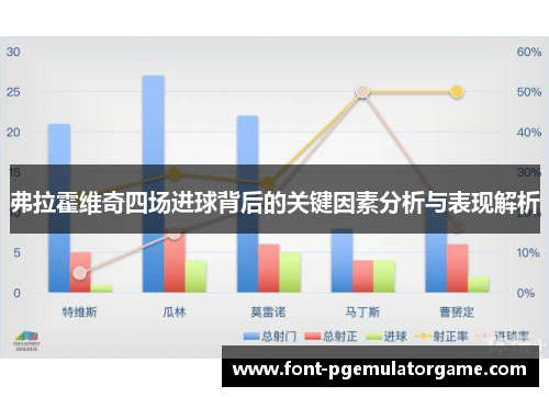 弗拉霍维奇四场进球背后的关键因素分析与表现解析