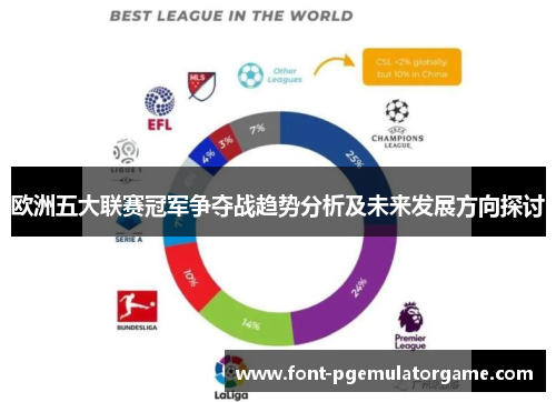 欧洲五大联赛冠军争夺战趋势分析及未来发展方向探讨
