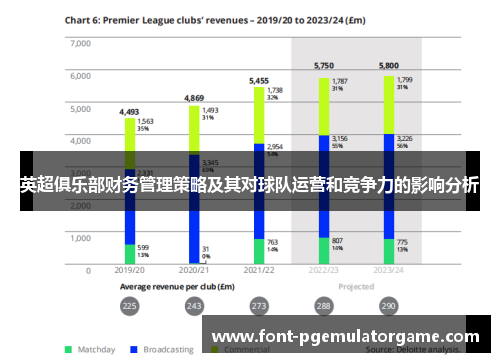 英超俱乐部财务管理策略及其对球队运营和竞争力的影响分析