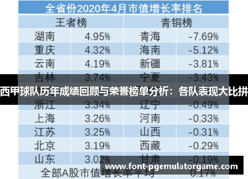 西甲球队历年成绩回顾与荣誉榜单分析：各队表现大比拼