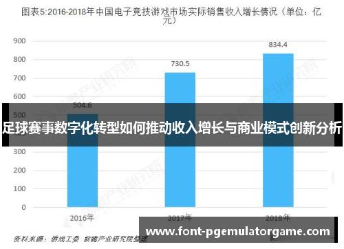 足球赛事数字化转型如何推动收入增长与商业模式创新分析